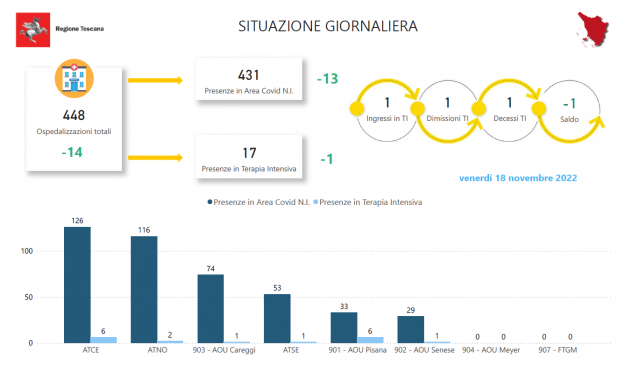 Tabella Regione Toscana