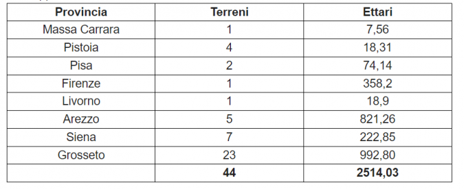 tabella terreni vendita toscana