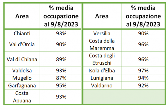 Fonte: Confesercenti Toscana