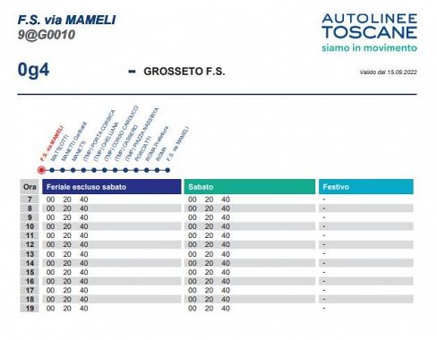 La nuova linea g4