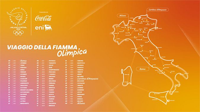 Il Viaggio in Italia della Fiamma Olimpica
