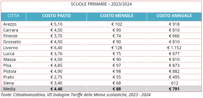 tabella prezzi elementari