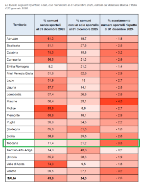 tabella dati regioni